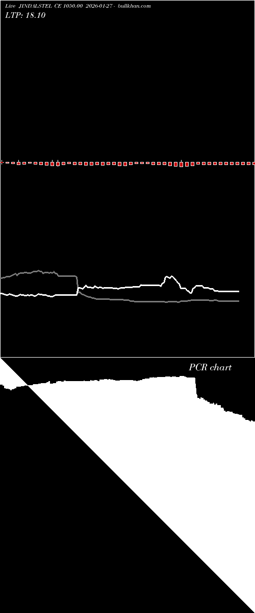  option chart JINDALSTEL CE 1050.00 2026-01-27 