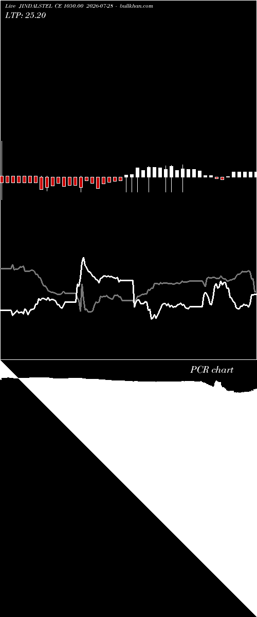 option chart JINDALSTEL CE 1050.00 2026-07-28 