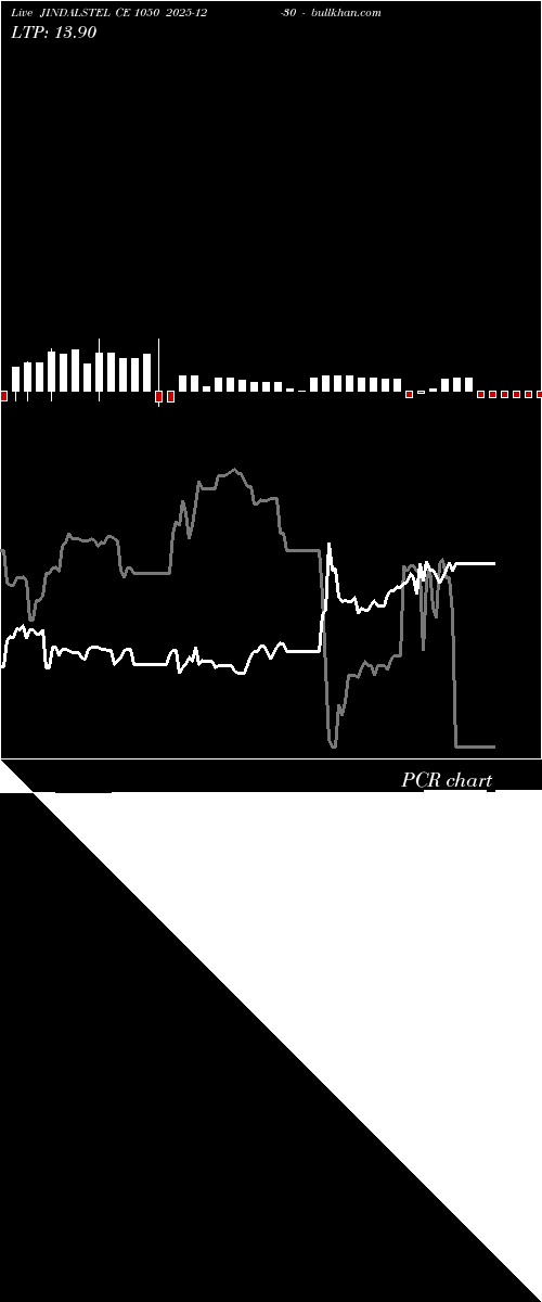  option chart JINDALSTEL CE 1050 2025-12-30 