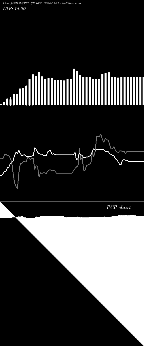  option chart JINDALSTEL CE 1050 2026-01-27 