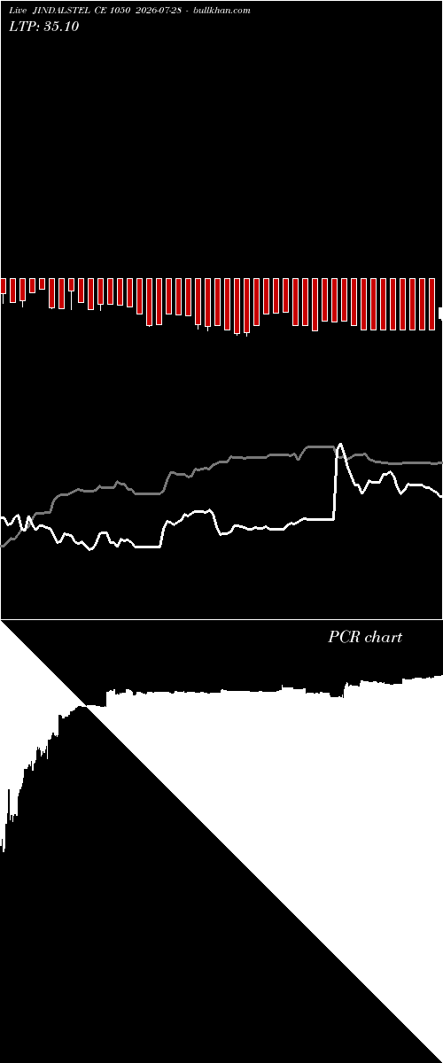  option chart JINDALSTEL CE 1050 2026-07-28 