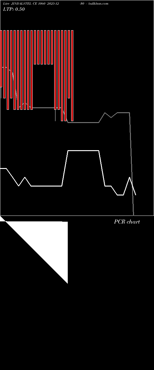  option chart JINDALSTEL CE 1060 2025-12-30 