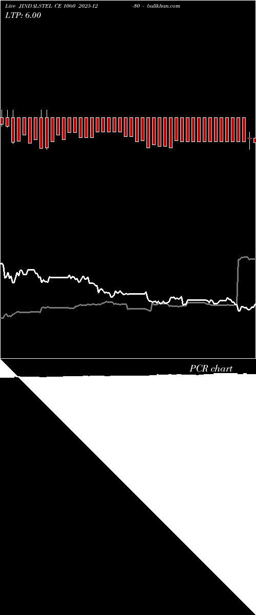  option chart JINDALSTEL CE 1060 2025-12-30 
