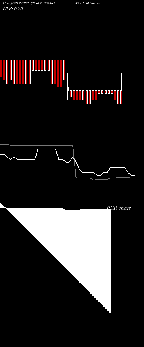  option chart JINDALSTEL CE 1060 2025-12-30 