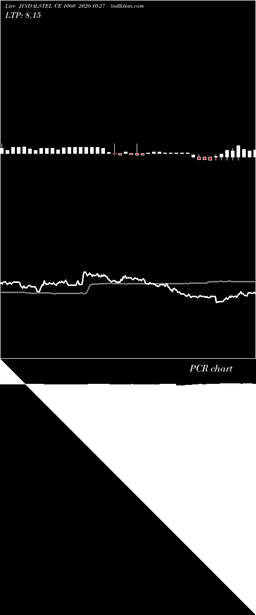  option chart JINDALSTEL CE 1060 2026-10-27 