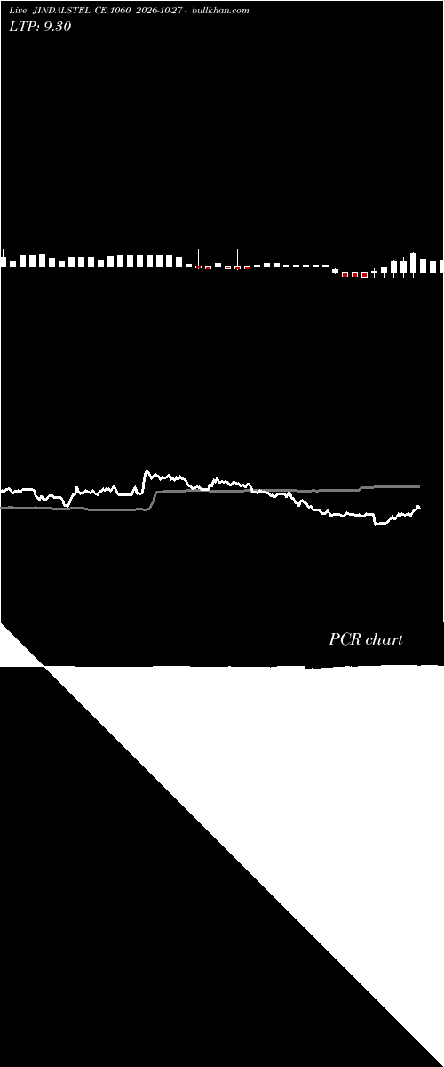  option chart JINDALSTEL CE 1060 2026-10-27 