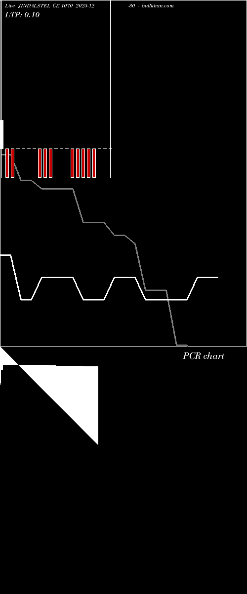  option chart JINDALSTEL CE 1070 2025-12-30 