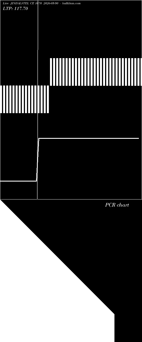  option chart JINDALSTEL CE 1070 2026-03-30 