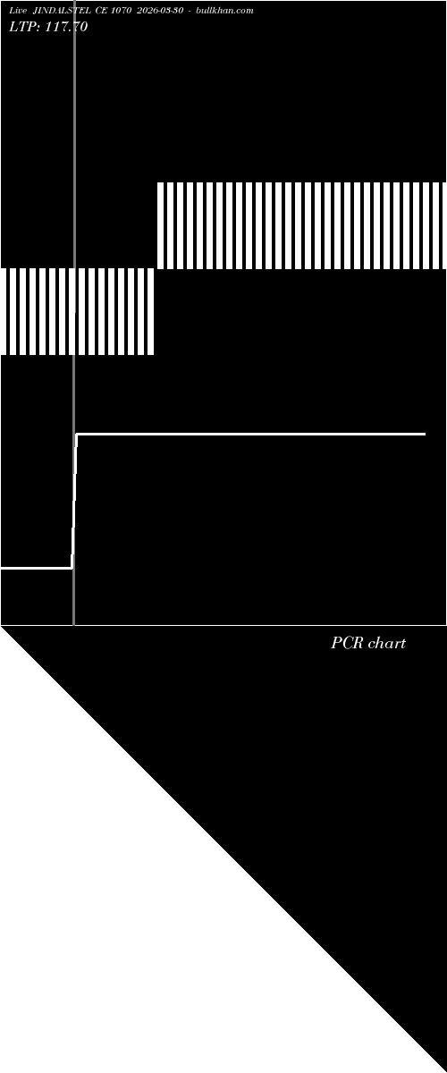  option chart JINDALSTEL CE 1070 2026-03-30 