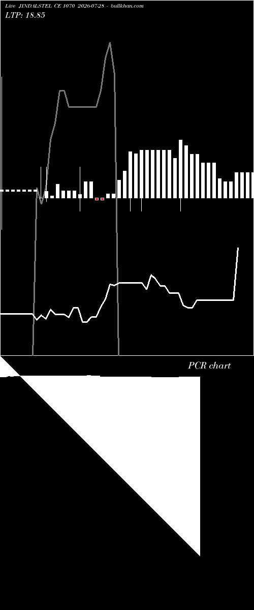  option chart JINDALSTEL CE 1070 2026-07-28 