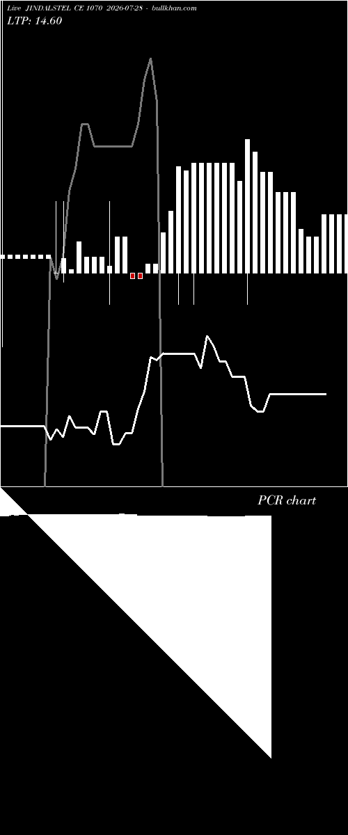  option chart JINDALSTEL CE 1070 2026-07-28 