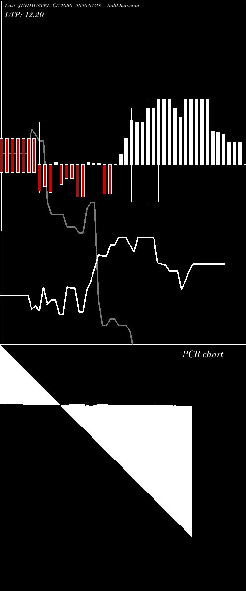  option chart JINDALSTEL CE 1080 2026-07-28 