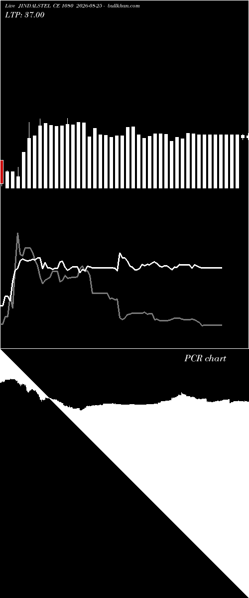  option chart JINDALSTEL CE 1080 2026-08-25 