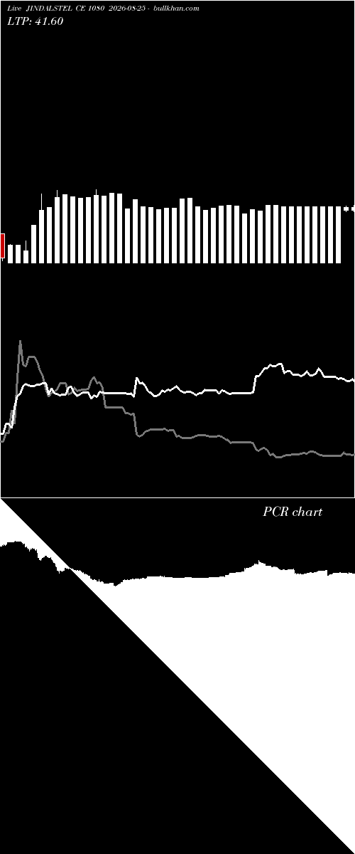  option chart JINDALSTEL CE 1080 2026-08-25 