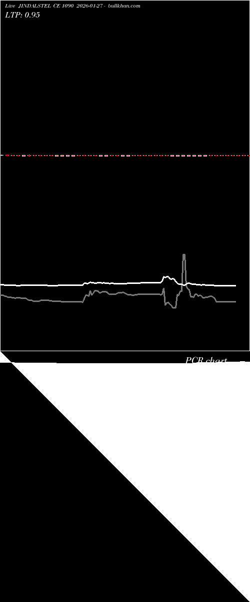  option chart JINDALSTEL CE 1090 2026-01-27 