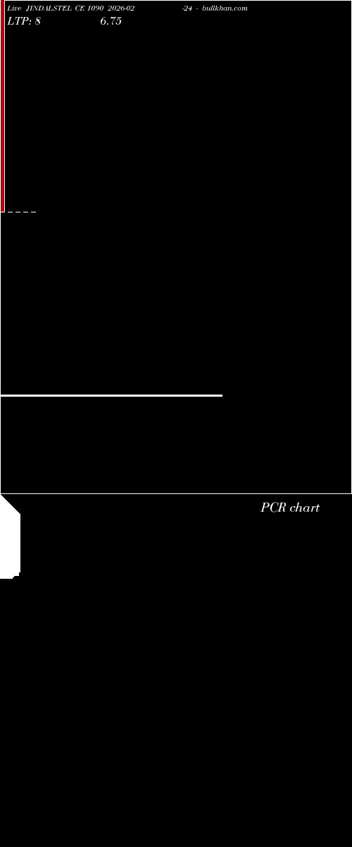  option chart JINDALSTEL CE 1090 2026-02-24 