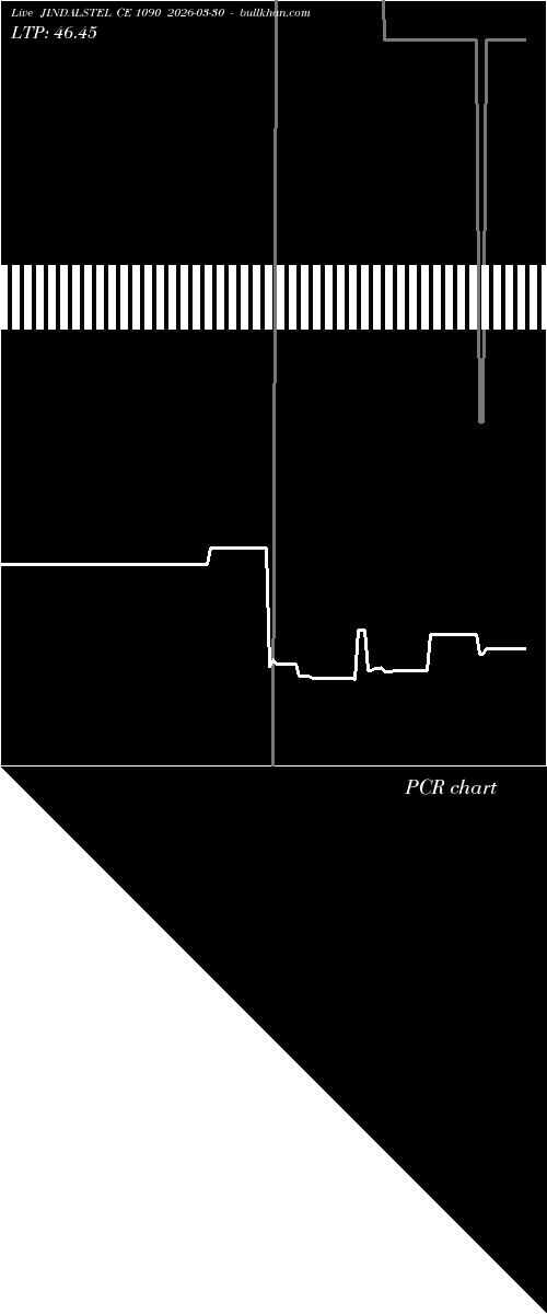  option chart JINDALSTEL CE 1090 2026-03-30 