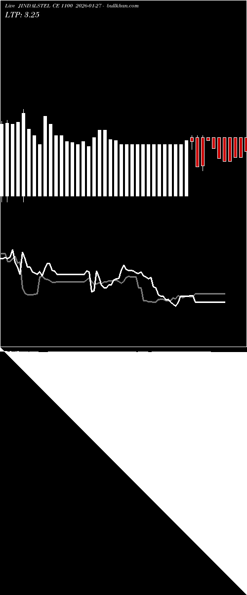  option chart JINDALSTEL CE 1100 2026-01-27 