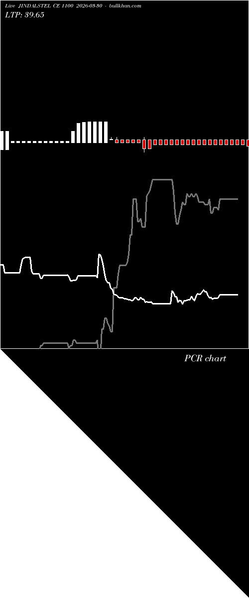  option chart JINDALSTEL CE 1100 2026-03-30 