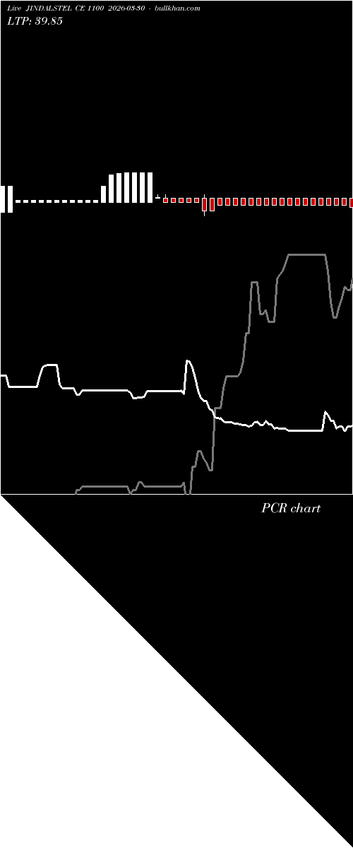  option chart JINDALSTEL CE 1100 2026-03-30 