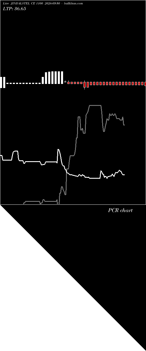  option chart JINDALSTEL CE 1100 2026-03-30 