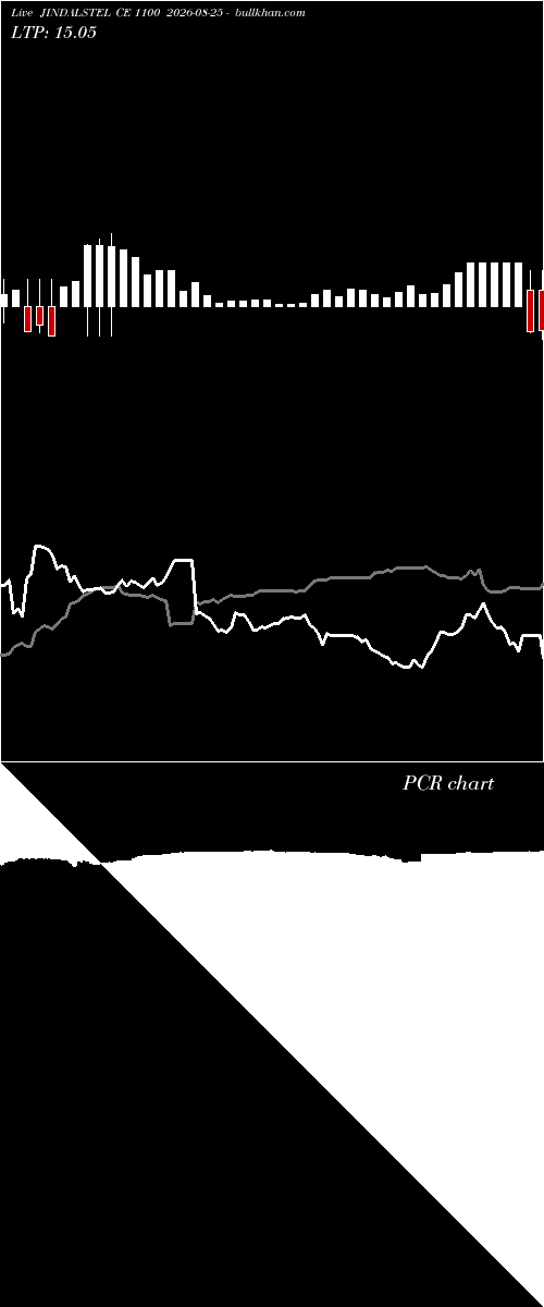 option chart JINDALSTEL CE 1100 2026-08-25 