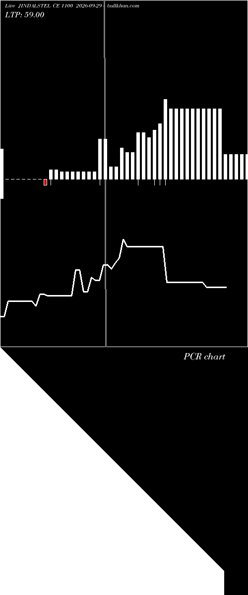  option chart JINDALSTEL CE 1100 2026-09-29 