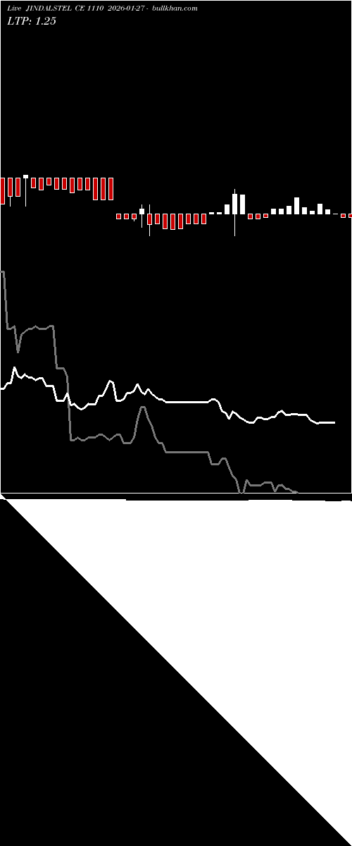  option chart JINDALSTEL CE 1110 2026-01-27 