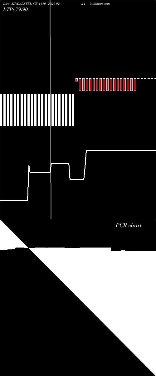  option chart JINDALSTEL CE 1110 2026-02-24 