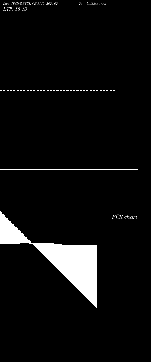  option chart JINDALSTEL CE 1110 2026-02-24 