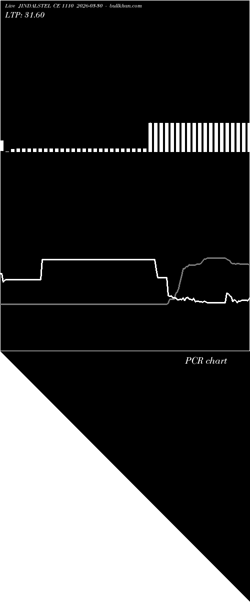  option chart JINDALSTEL CE 1110 2026-03-30 