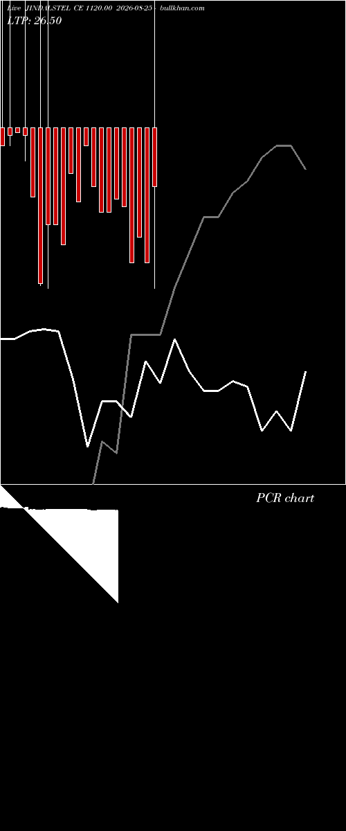  option chart JINDALSTEL CE 1120.00 2026-08-25 