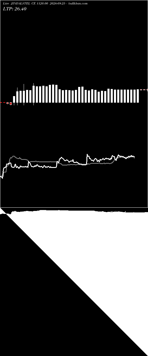  option chart JINDALSTEL CE 1120.00 2026-08-25 