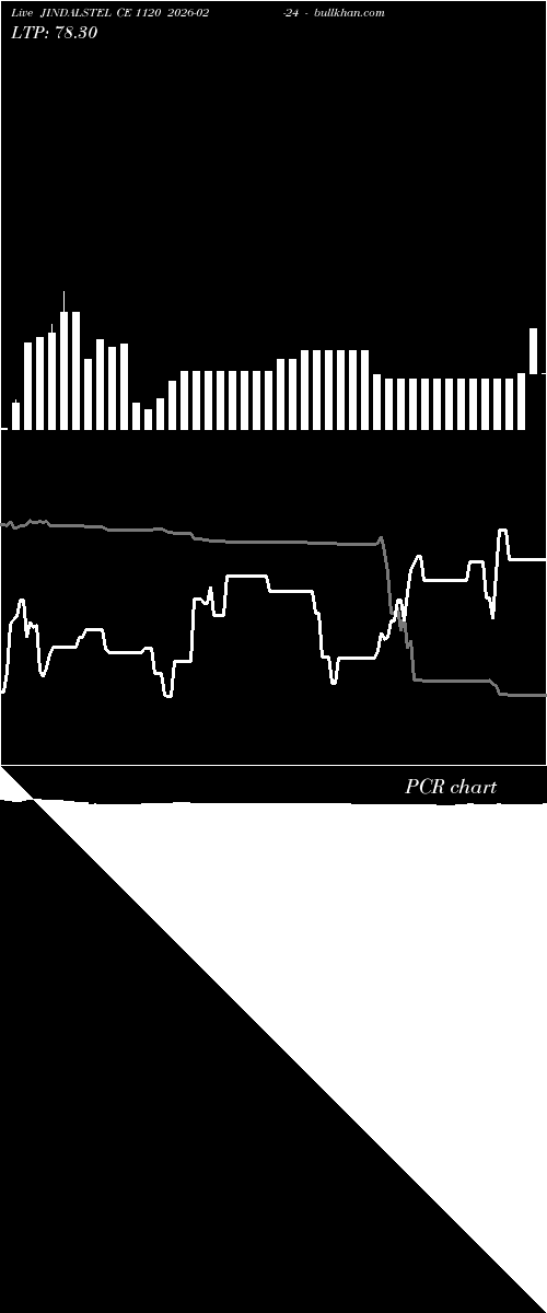  option chart JINDALSTEL CE 1120 2026-02-24 