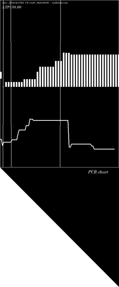  option chart JINDALSTEL CE 1120 2026-03-30 