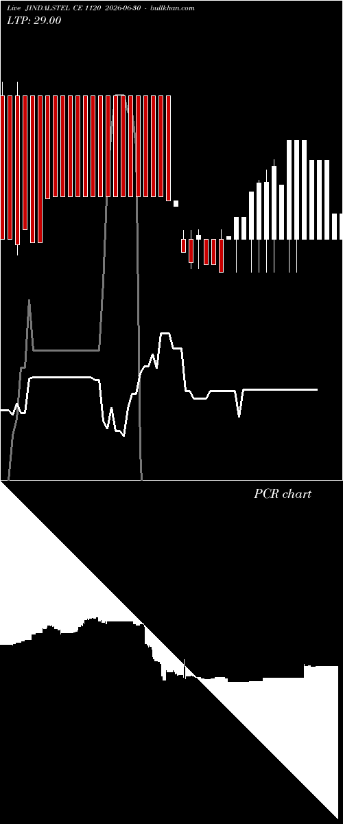  option chart JINDALSTEL CE 1120 2026-06-30 