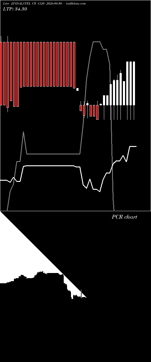  option chart JINDALSTEL CE 1120 2026-06-30 