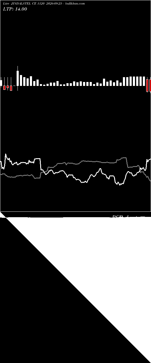  option chart JINDALSTEL CE 1120 2026-08-25 