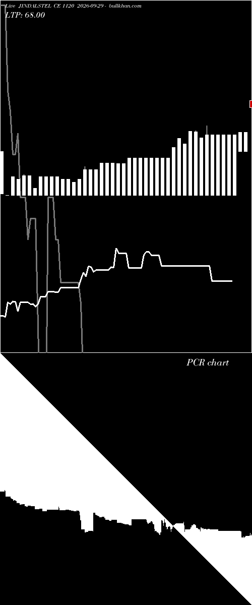  option chart JINDALSTEL CE 1120 2026-09-29 
