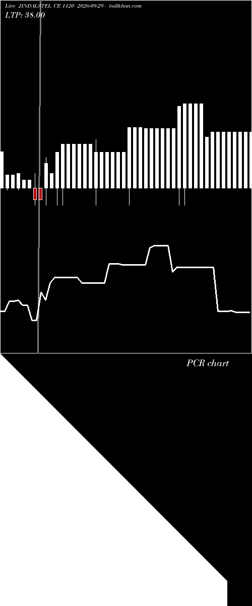  option chart JINDALSTEL CE 1120 2026-09-29 