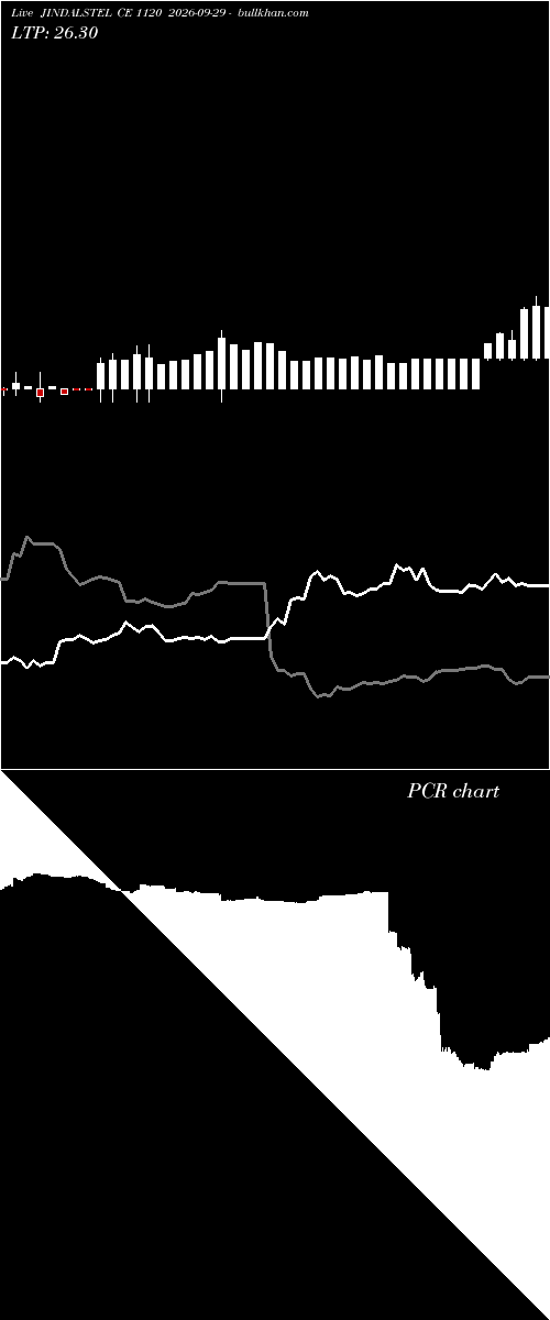 option chart JINDALSTEL CE 1120 2026-09-29 