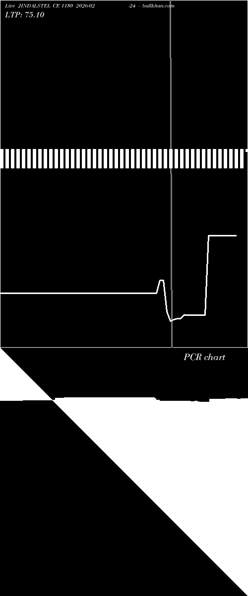  option chart JINDALSTEL CE 1130 2026-02-24 