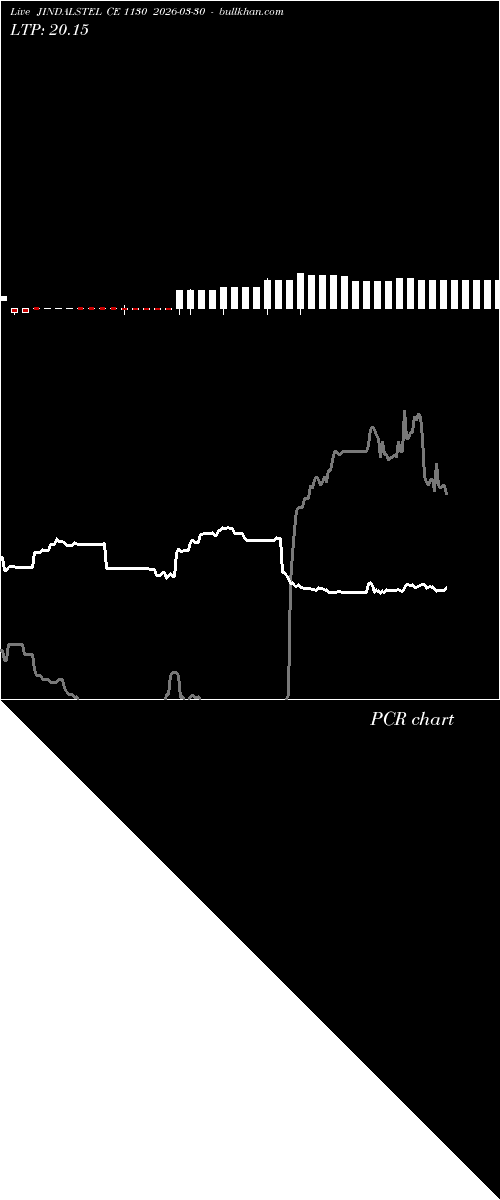  option chart JINDALSTEL CE 1130 2026-03-30 
