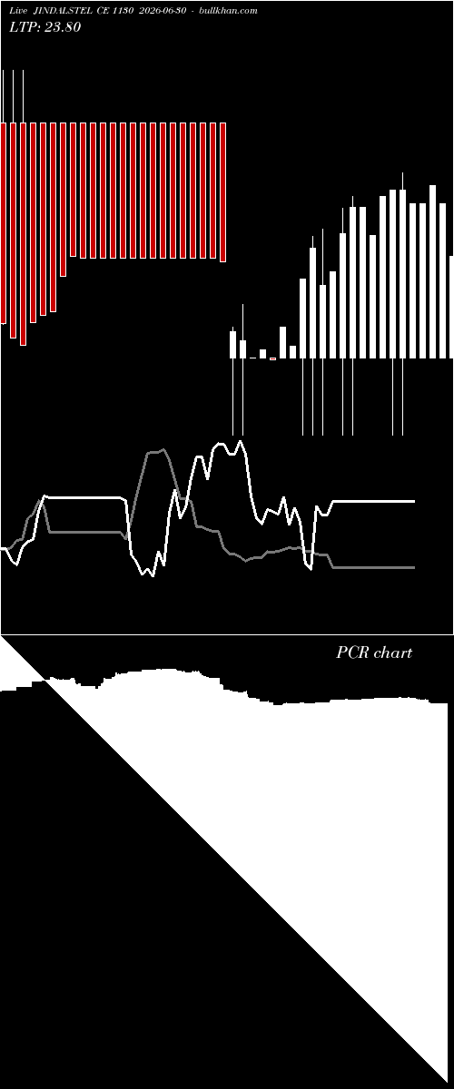  option chart JINDALSTEL CE 1130 2026-06-30 