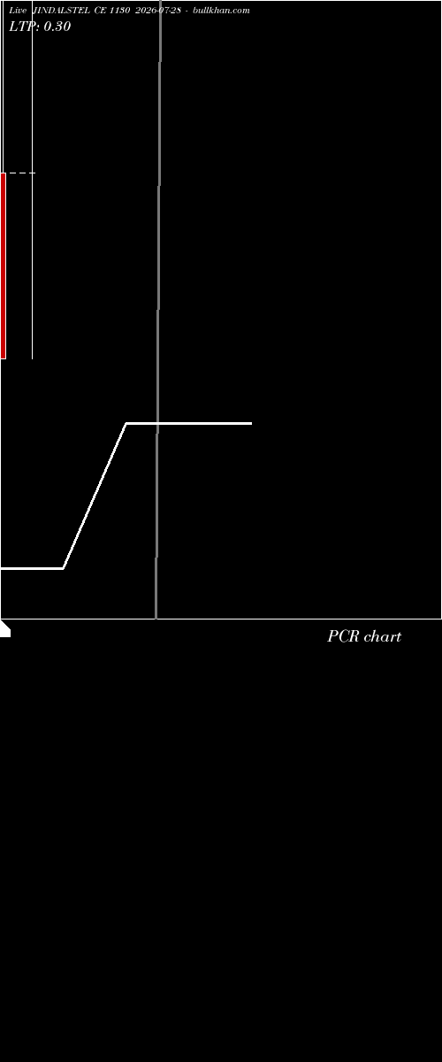  option chart JINDALSTEL CE 1130 2026-07-28 