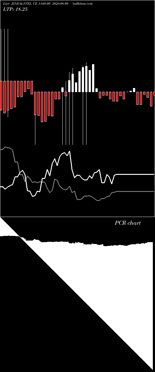  option chart JINDALSTEL CE 1140.00 2026-06-30 