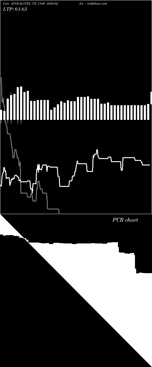  option chart JINDALSTEL CE 1140 2026-02-24 