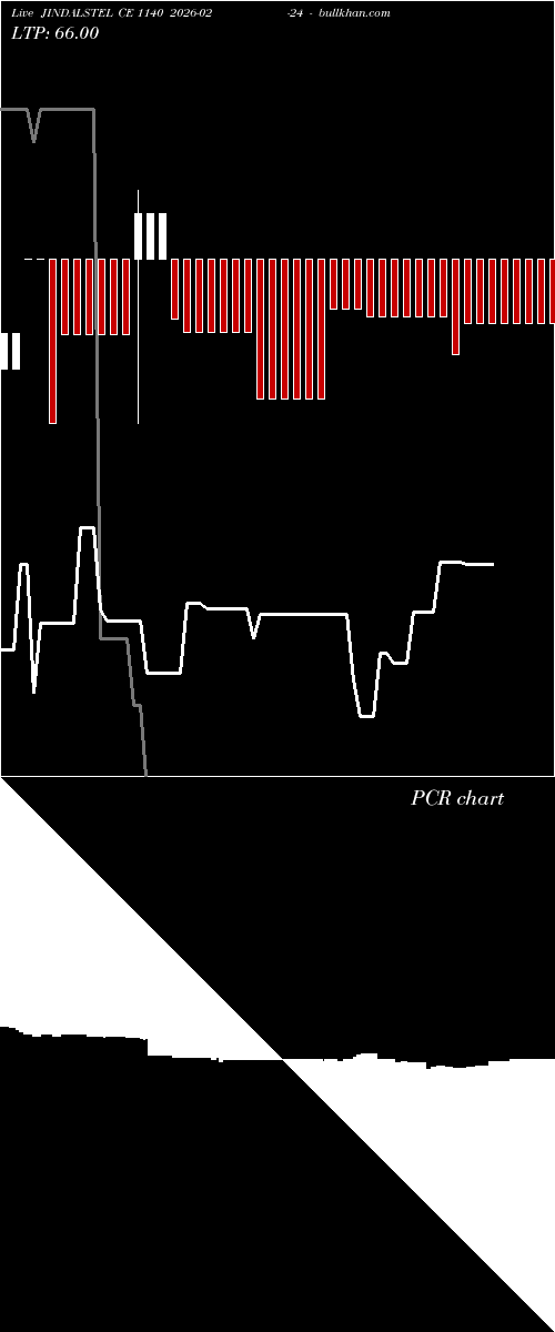  option chart JINDALSTEL CE 1140 2026-02-24 