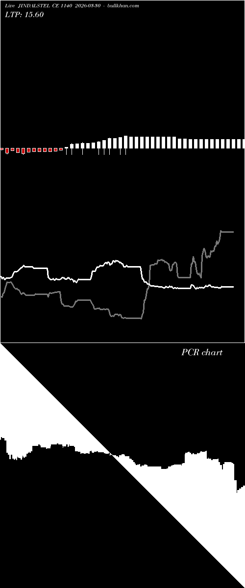  option chart JINDALSTEL CE 1140 2026-03-30 