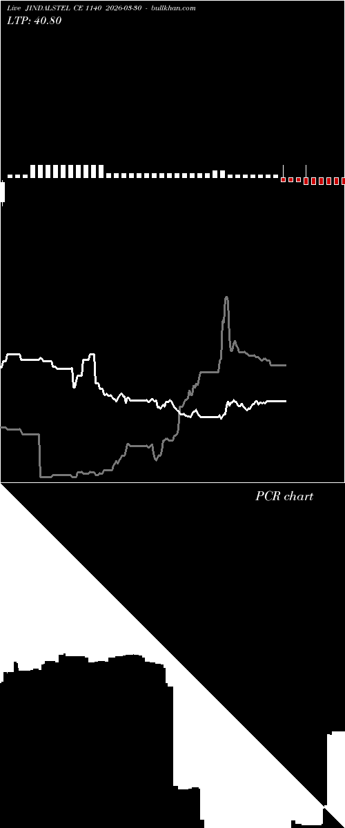  option chart JINDALSTEL CE 1140 2026-03-30 